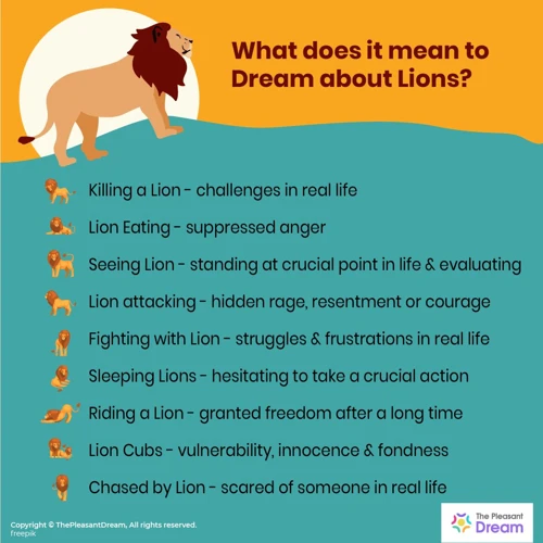 The Symbolism Behind Lions