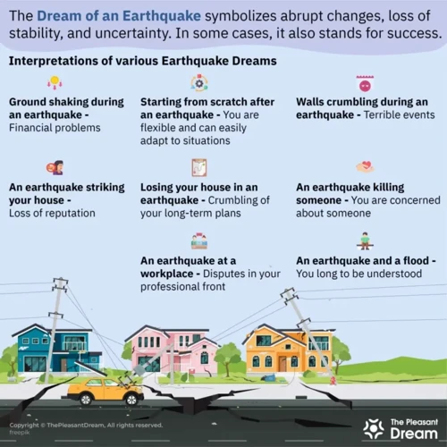 The Symbolism Of Earthquakes