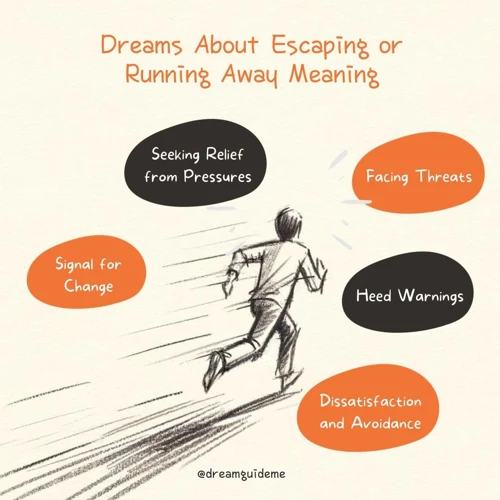 The Symbolism Of Escaping And Running Away