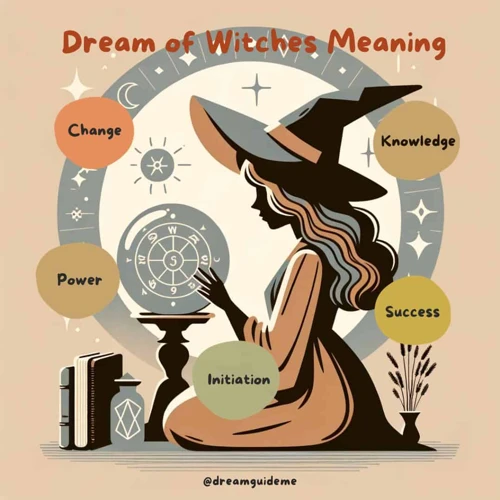 Understanding Witch Dreams