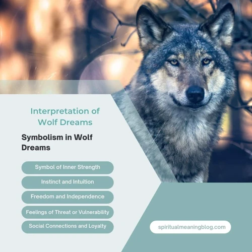 Understanding Wolf Symbolism