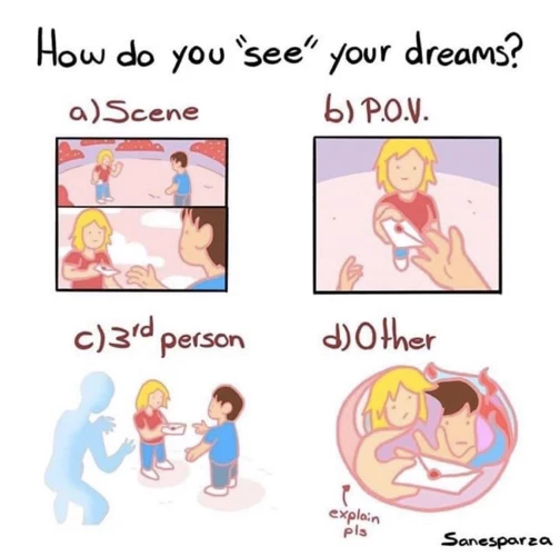 What Is Dreaming In Third Person?